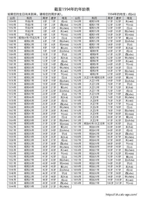 1994年出生|截至1994年的年龄表